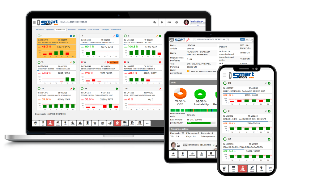 control de producción smartmon